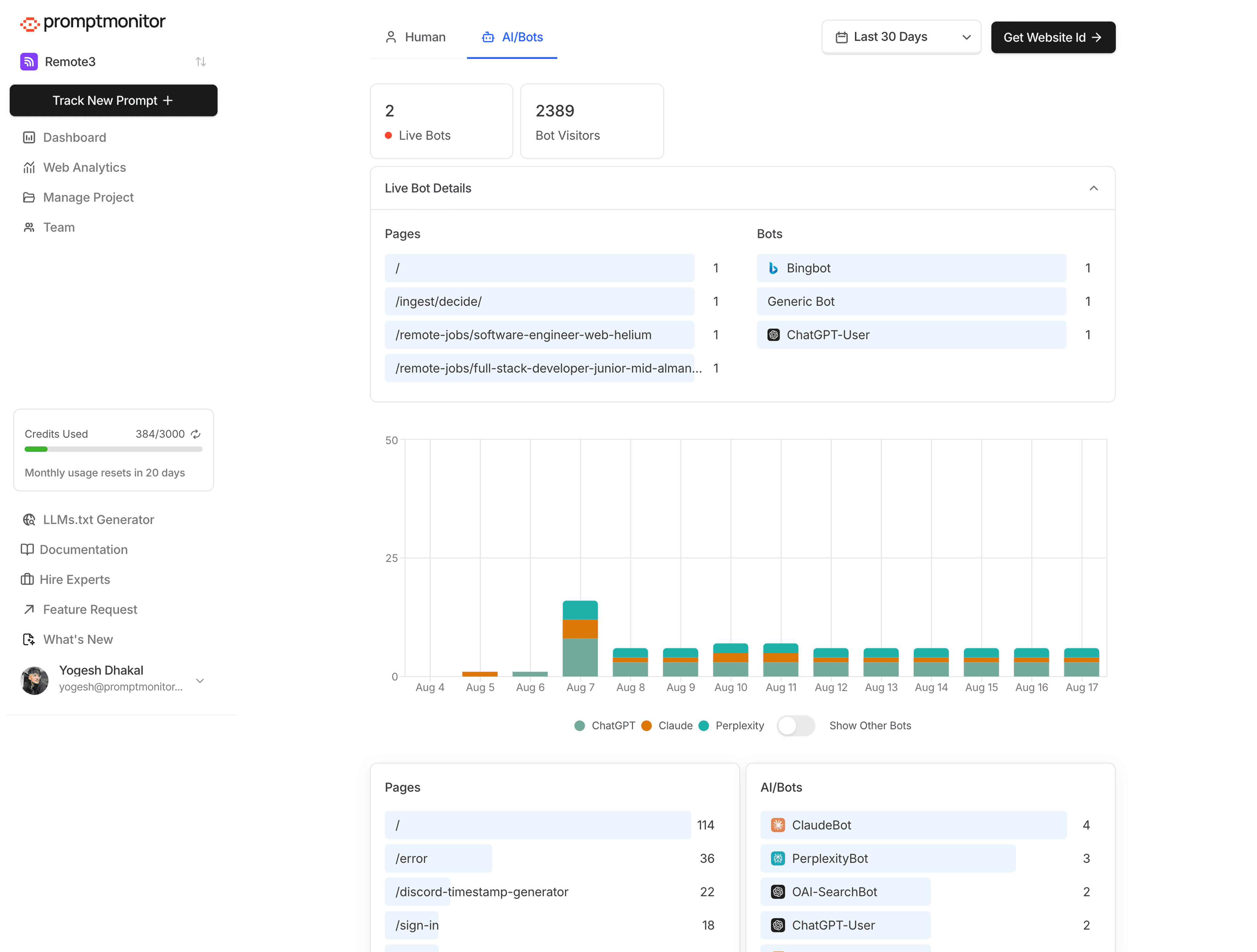 AI Bot Analytics Dashboard showing bot traffic and AI model visits